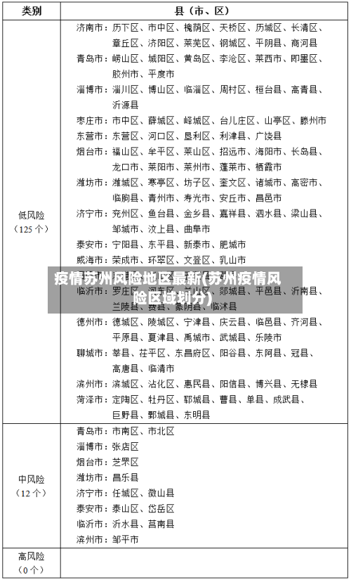 疫情苏州风险地区最新(苏州疫情风险区域划分)-第2张图片