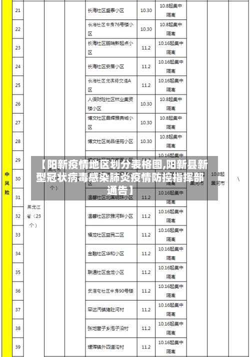 【阳新疫情地区划分表格图,阳新县新型冠状病毒感染肺炎疫情防控指挥部通告】-第3张图片