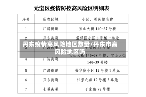 丹东疫情高风险地区数量/丹东市高风险地区吗-第1张图片