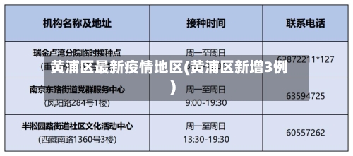 黄浦区最新疫情地区(黄浦区新增3例)-第1张图片