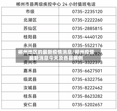 郴州地区的最新疫情消息/郴州疫情最新消息今天及各县病例-第2张图片
