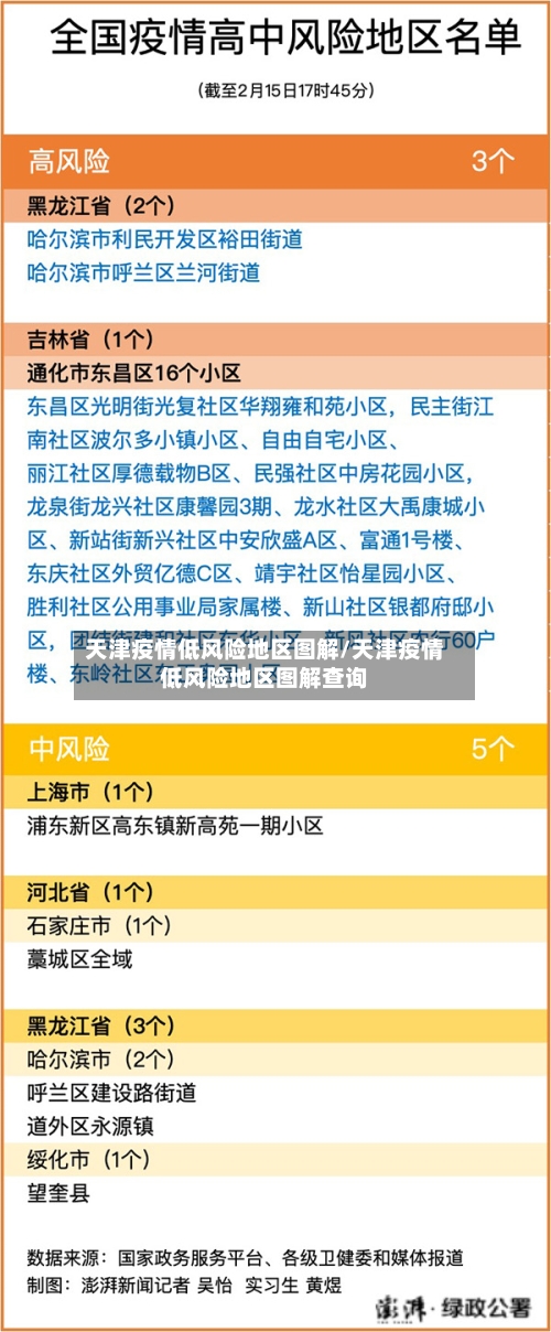 天津疫情低风险地区图解/天津疫情低风险地区图解查询-第2张图片