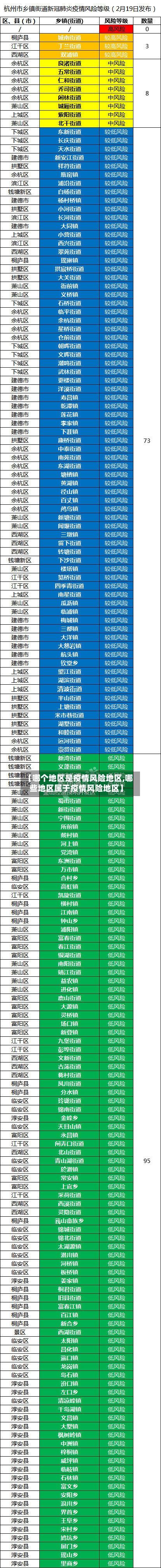 【哪个地区是疫情风险地区,哪些地区属于疫情风险地区】-第2张图片