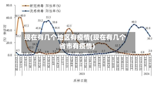 现在有几个地区有疫情(现在有几个省市有疫情)-第1张图片