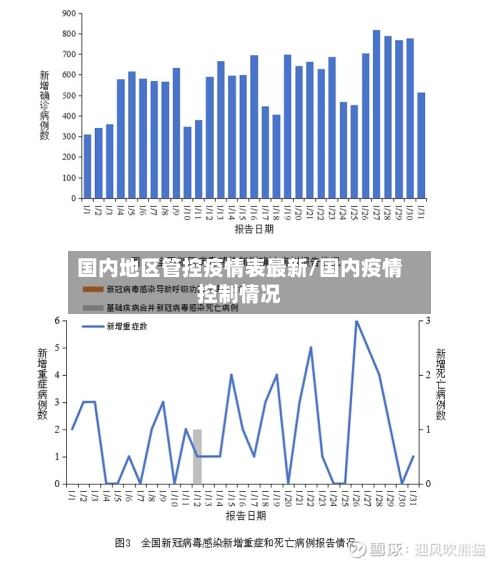 国内地区管控疫情表最新/国内疫情控制情况-第3张图片