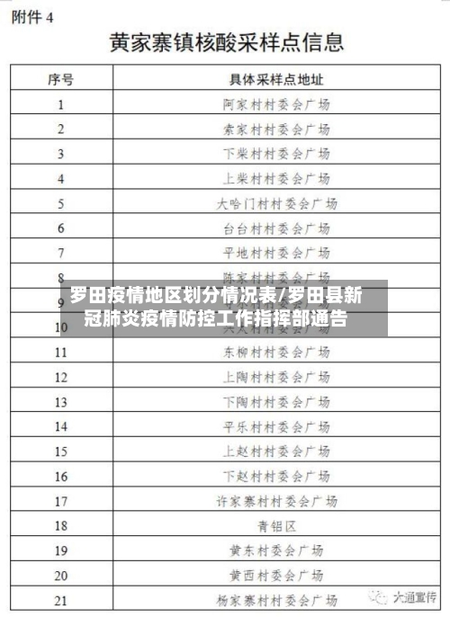 罗田疫情地区划分情况表/罗田县新冠肺炎疫情防控工作指挥部通告-第1张图片