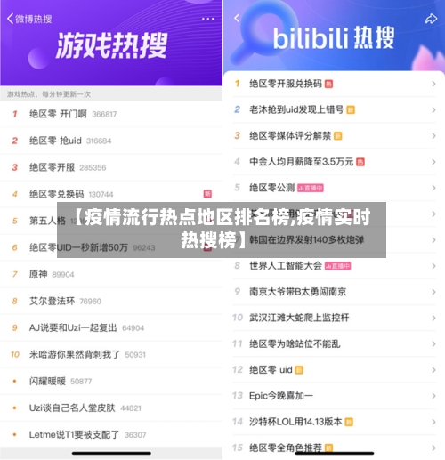 【疫情流行热点地区排名榜,疫情实时热搜榜】-第3张图片
