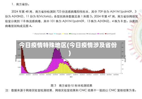 今日疫情特殊地区(今日疫情涉及省份)-第1张图片