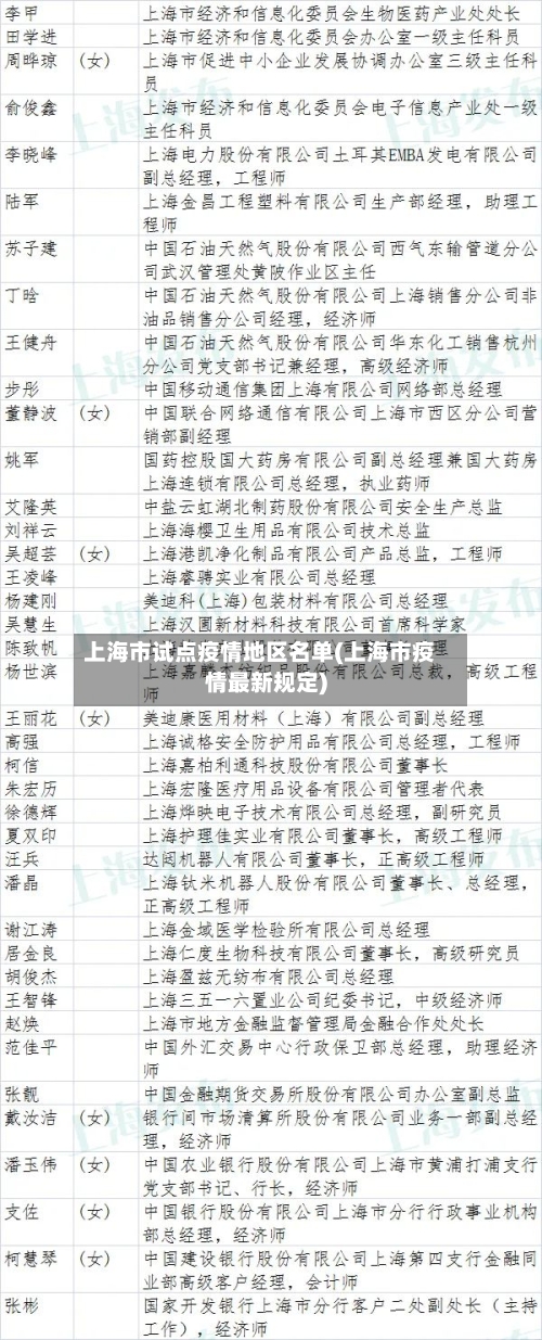 上海市试点疫情地区名单(上海市疫情最新规定)-第3张图片