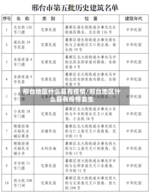 邢台地区什么县有疫情/邢台地区什么县有疫情发生-第3张图片