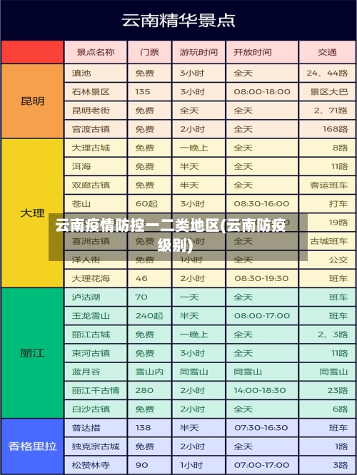 云南疫情防控一二类地区(云南防疫级别)-第1张图片