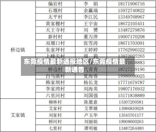 东莞疫情最新通报地区/东莞疫情最新通告-第3张图片