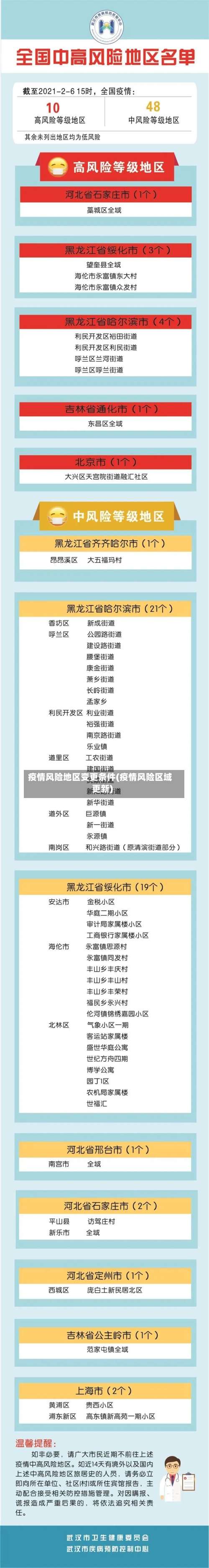 疫情风险地区变更条件(疫情风险区域更新)-第2张图片