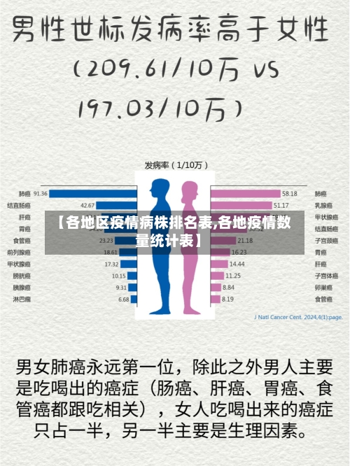 【各地区疫情病株排名表,各地疫情数量统计表】-第3张图片