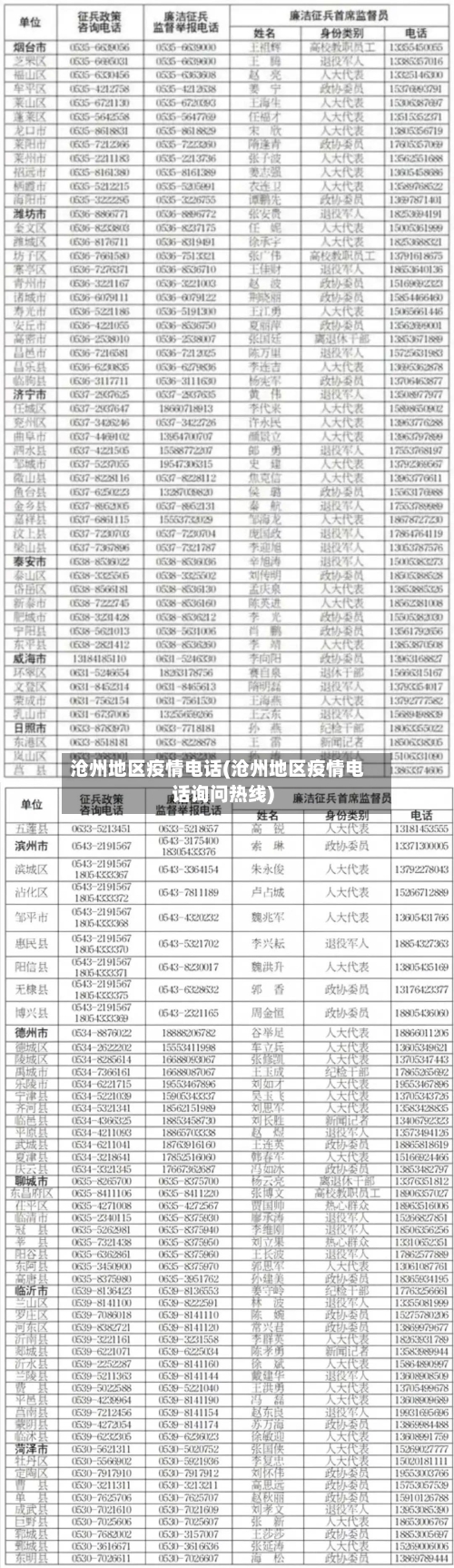 沧州地区疫情电话(沧州地区疫情电话询问热线)-第1张图片