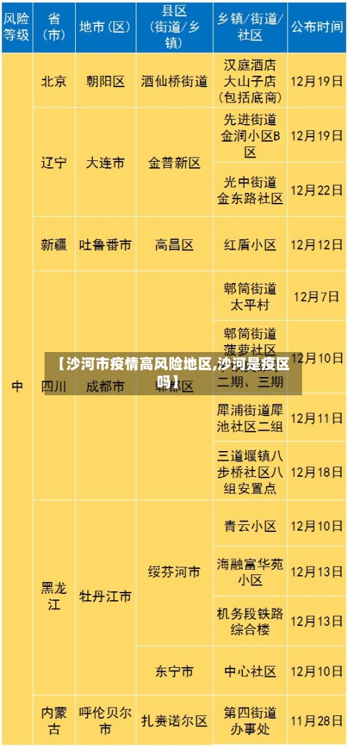 【沙河市疫情高风险地区,沙河是疫区吗】-第2张图片