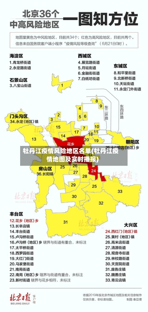牡丹江疫情风险地区名单(牡丹江疫情地图及实时播报)-第2张图片
