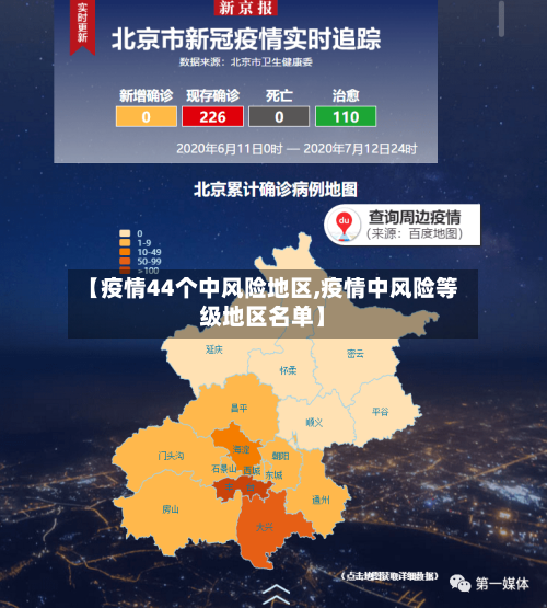 【疫情44个中风险地区,疫情中风险等级地区名单】-第1张图片