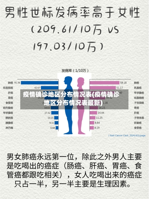 疫情确诊地区分布情况表(疫情确诊地区分布情况表最新)-第1张图片