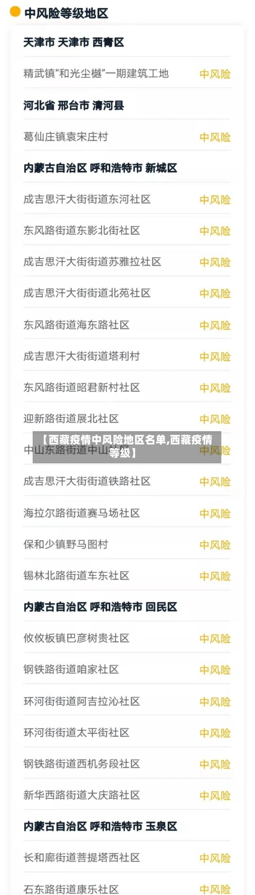 【西藏疫情中风险地区名单,西藏疫情等级】-第3张图片