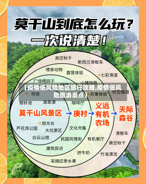 【疫情低风险地区旅行攻略,疫情低风险旅游景点】-第1张图片