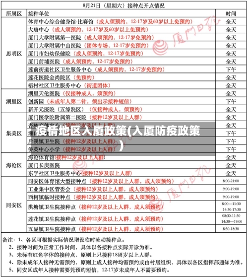 疫情地区入厦政策(入厦防疫政策)-第1张图片