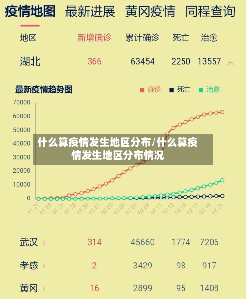 什么算疫情发生地区分布/什么算疫情发生地区分布情况-第1张图片