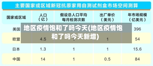 地区疫情饱和了吗今天(地区疫情饱和了吗今天新增)-第3张图片