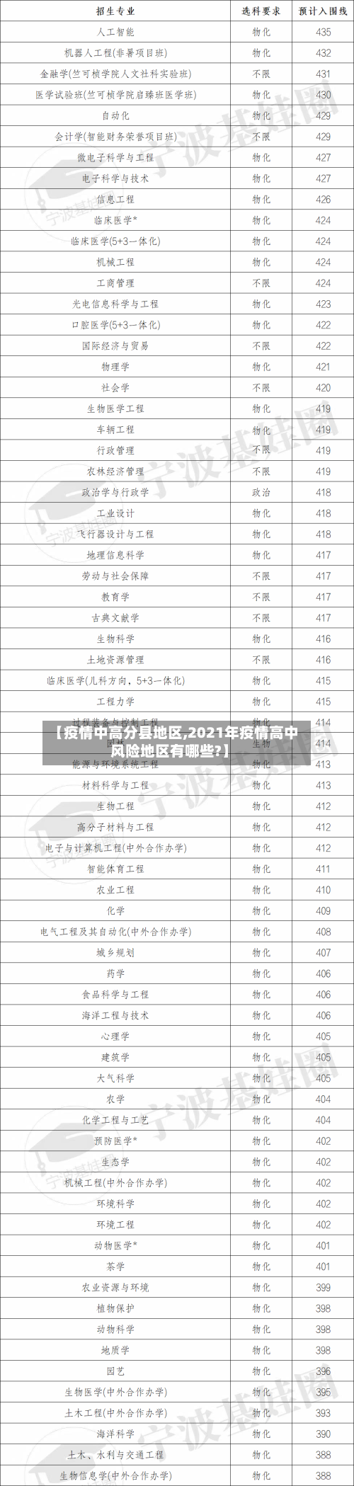 【疫情中高分县地区,2021年疫情高中风险地区有哪些?】-第2张图片
