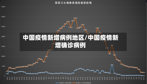 中国疫情新增病例地区/中国疫情新增确诊病例-第1张图片