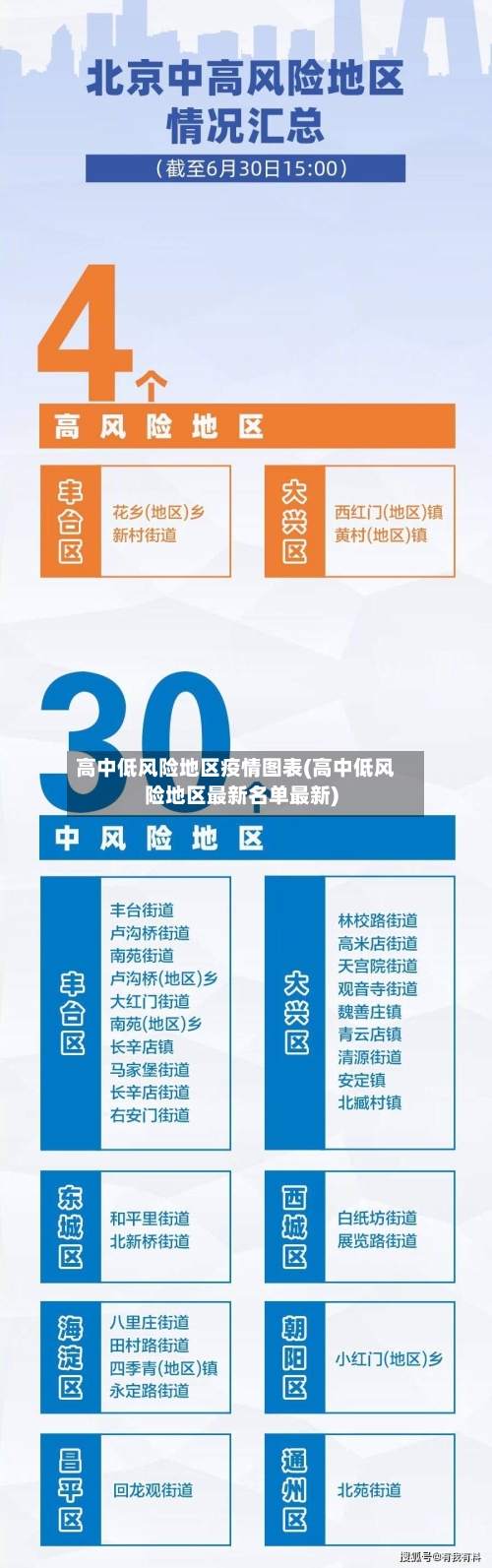 高中低风险地区疫情图表(高中低风险地区最新名单最新)-第1张图片