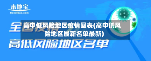高中低风险地区疫情图表(高中低风险地区最新名单最新)-第2张图片