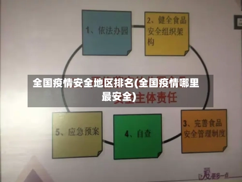全国疫情安全地区排名(全国疫情哪里最安全)-第1张图片