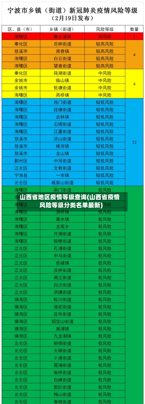 山西省地区疫情等级查询(山西省疫情风险等级分类名单最新)-第1张图片