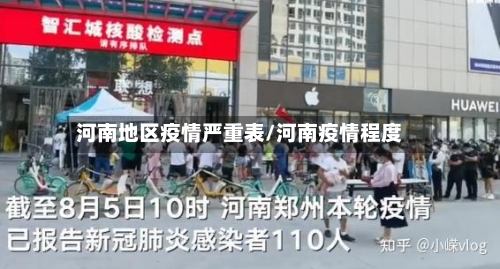 河南地区疫情严重表/河南疫情程度-第3张图片