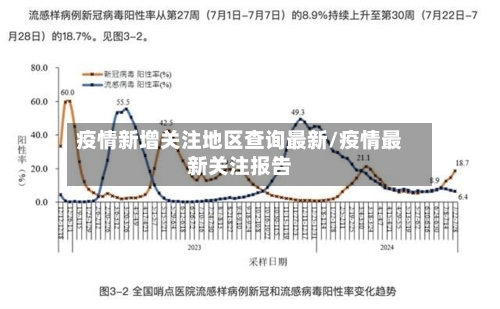 疫情新增关注地区查询最新/疫情最新关注报告-第1张图片