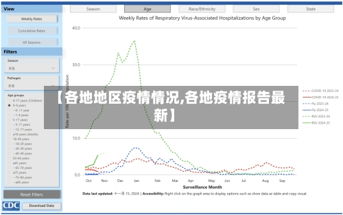 【各地地区疫情情况,各地疫情报告最新】-第1张图片
