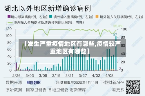 【发生严重疫情地区有哪些,疫情较严重地区有哪些】-第1张图片