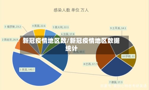 新冠疫情地区数/新冠疫情地区数据统计-第1张图片