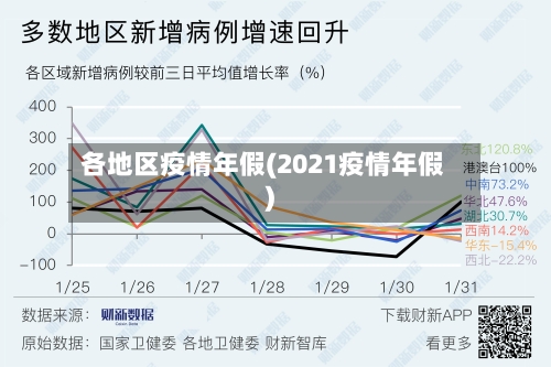各地区疫情年假(2021疫情年假)-第2张图片