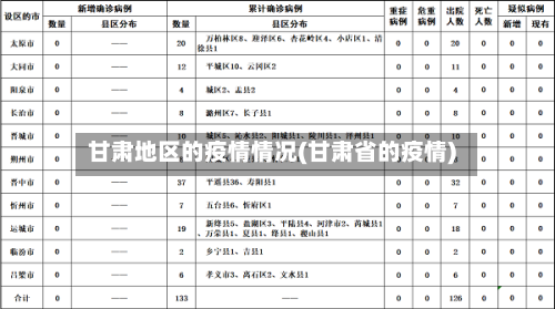 甘肃地区的疫情情况(甘肃省的疫情)-第2张图片
