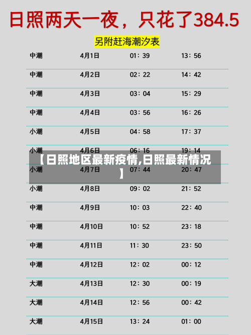 【日照地区最新疫情,日照最新情况】-第3张图片