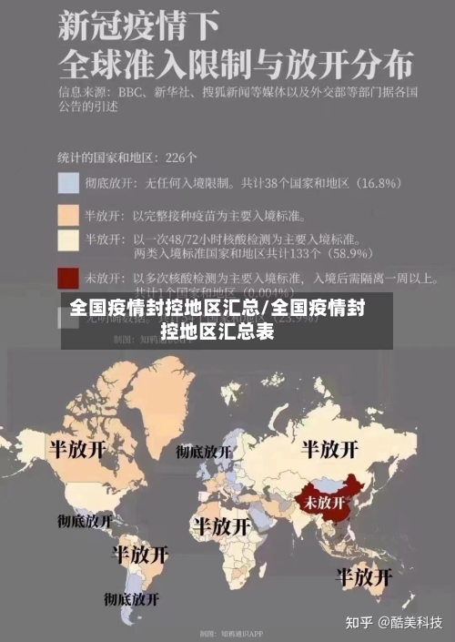 全国疫情封控地区汇总/全国疫情封控地区汇总表-第3张图片