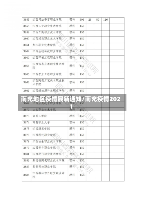南充地区疫情最新通知/南充疫情2021-第2张图片