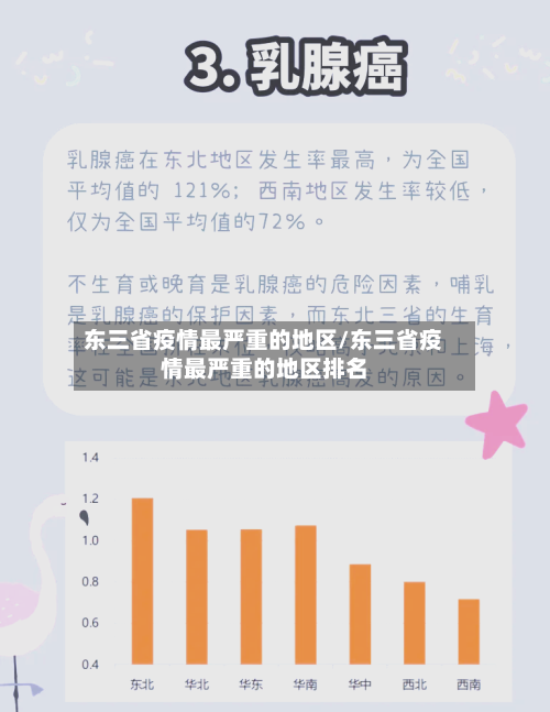 东三省疫情最严重的地区/东三省疫情最严重的地区排名-第3张图片
