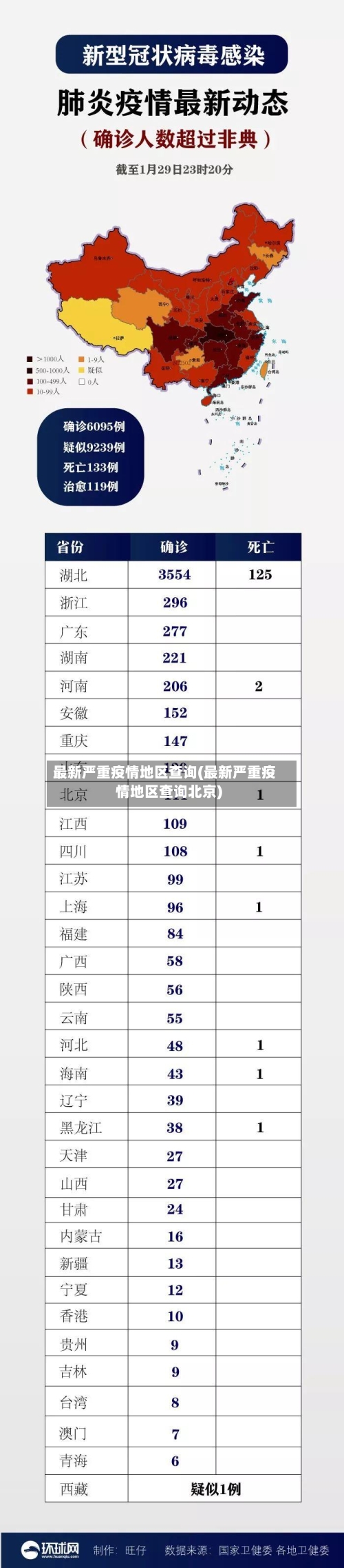 最新严重疫情地区查询(最新严重疫情地区查询北京)-第2张图片