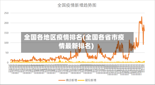 全国各地区疫情排名(全国各省市疫情最新排名)-第1张图片