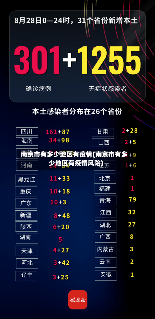 南京市有多少地区有疫情(南京市有多少地区有疫情风险)-第3张图片