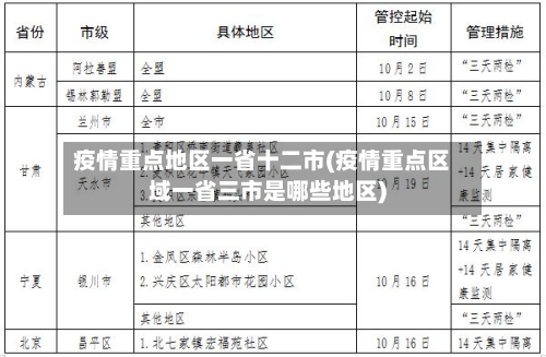 疫情重点地区一省十二市(疫情重点区域一省三市是哪些地区)-第3张图片