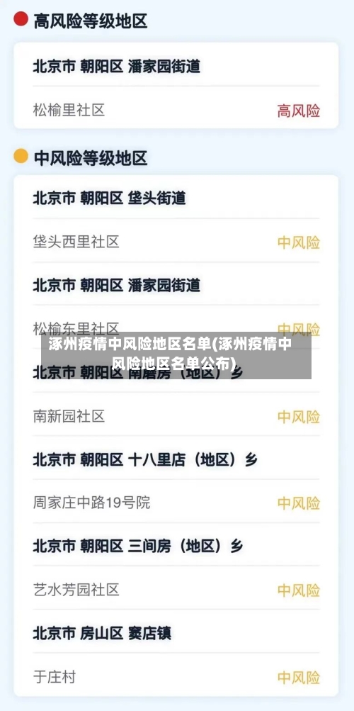 涿州疫情中风险地区名单(涿州疫情中风险地区名单公布)-第1张图片